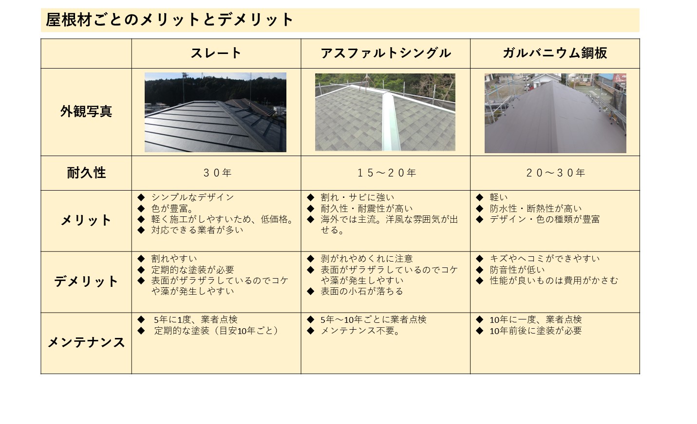 ダウンロード
