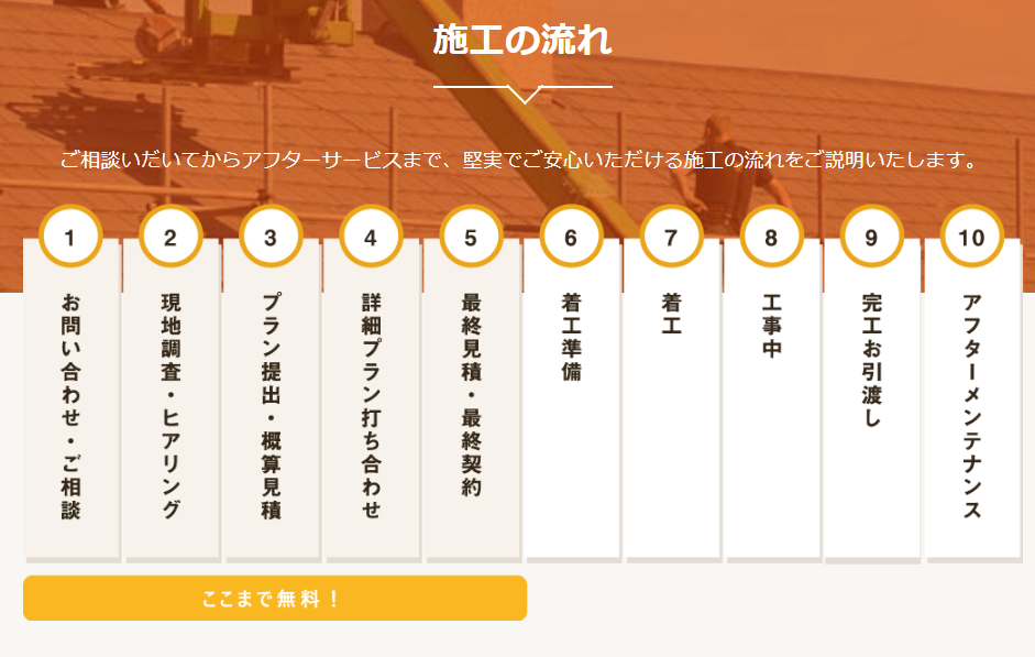 施工の流れ